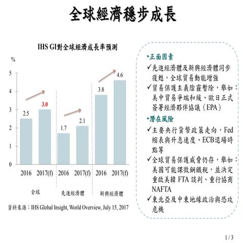 行政院簡報 國發會懶人包