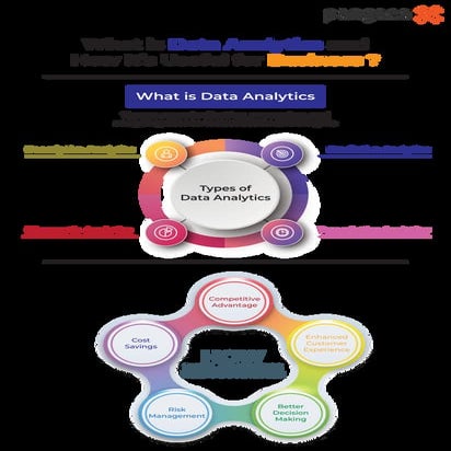 What is Data Analytics and How It’s Useful for Business | PDF