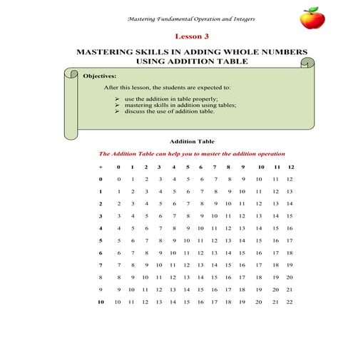 Comprehensive Addition Worksheets and Word Problems for Elementary Math ...