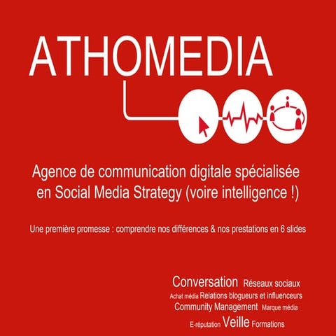 Agence Athomedia - Social Media Strategy