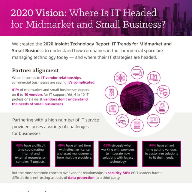 2020 Vision: Where Is IT headed for Midmarket and Small Business?