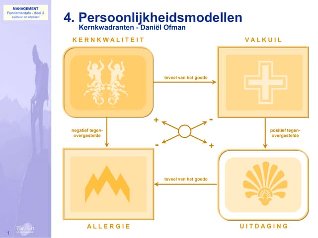 012 Mensen Kernkwadranten Basis