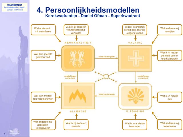 012 Mensen Kernkwadranten Super