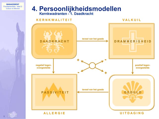 012 Mensen Kernkwadranten Voorbeeld02