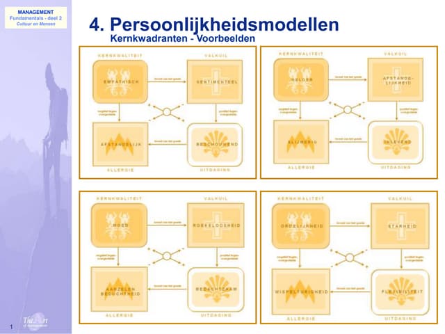 012 Mensen Kernkwadranten Voorbeeld Rest
