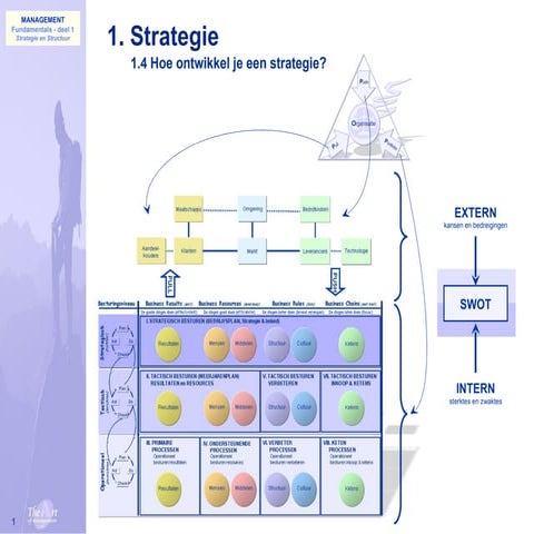 012 Ontwikkel Strategie