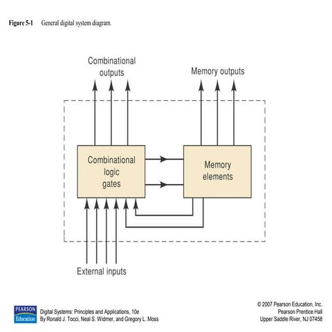 flip flop y memorias pp05