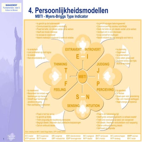 013 Mensen Mbti