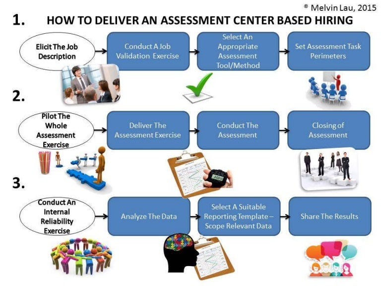 jpg-how-to-deliver-an-assessment-centre-based-hiring