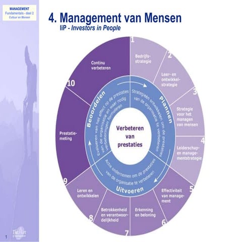 015 Mensen Ii P Standaard