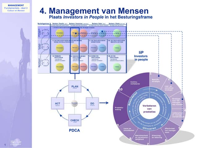 016 Mensen Ii P Besturingsframe