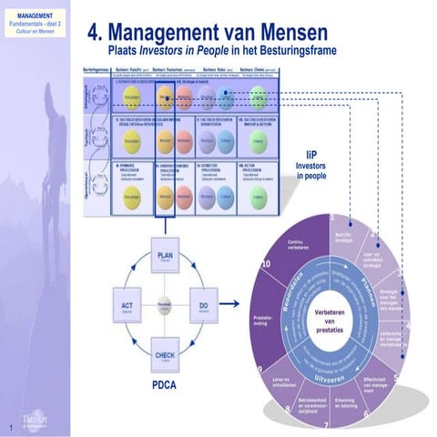 016 Mensen Ii P Besturingsframe