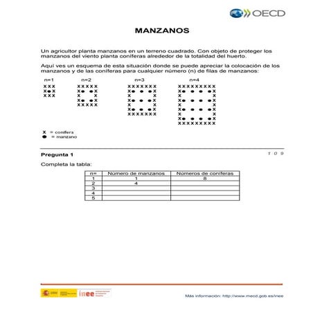 PISA matemáticas:Manzanos