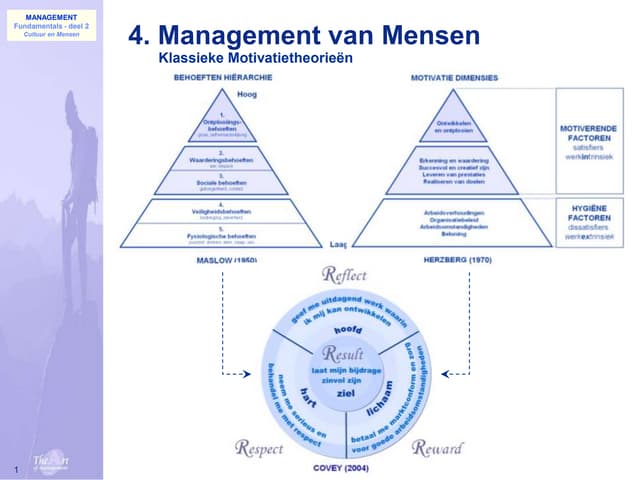 017 Mensen Motivatie Covey