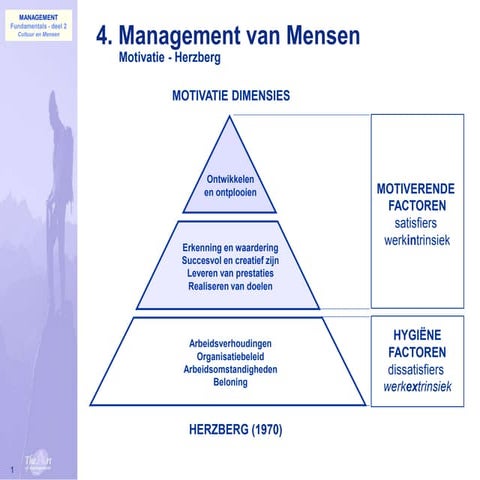 017 Mensen Motivatie Herzberg