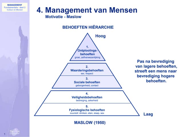 017 Mensen Motivatie Maslow