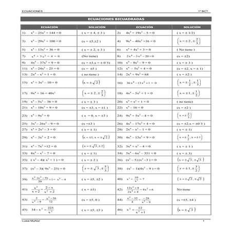 01c ecuaciones-bicuadradas-ejercicios