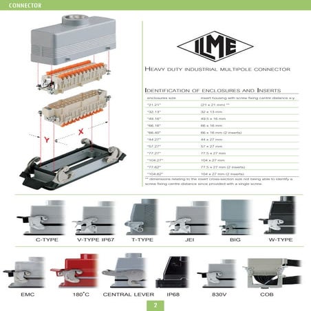 Heavy duty industrial multipole connector