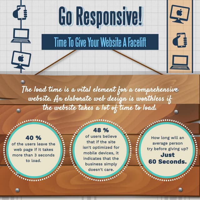 GO RESPONSIVE! ITS TIME TO GIVE YOUR WEBSITE A FACELIFT