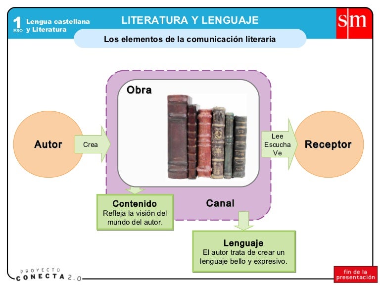 01 elementos comunicacion_literaria