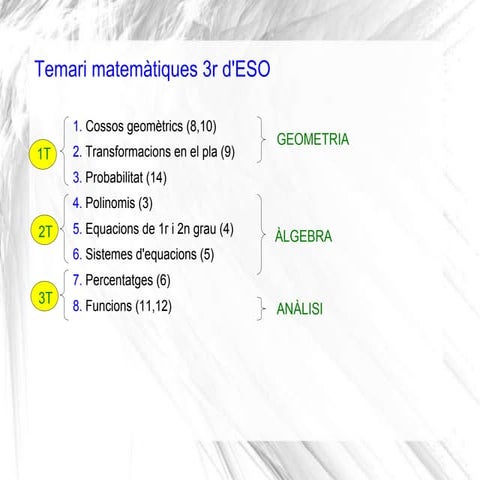 01 Geometria a l'espai 3r ESO