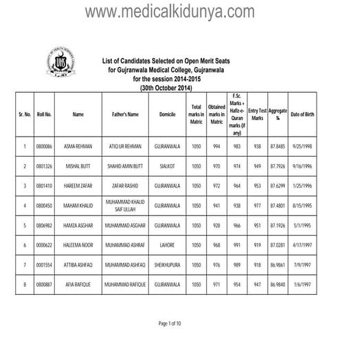 Gujranwala Medical College (GMC) Gujranwala Merit List 2014