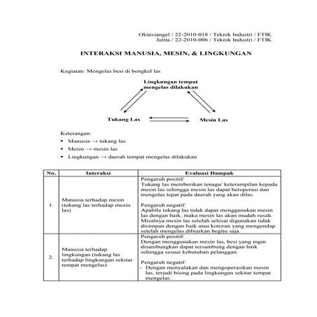 01 interaksi manusia, mesin, lingkungan
