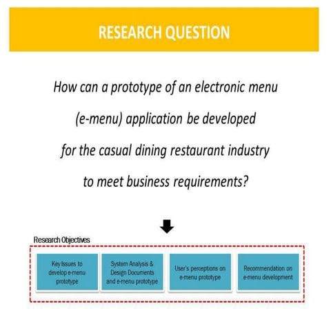 01 overview research