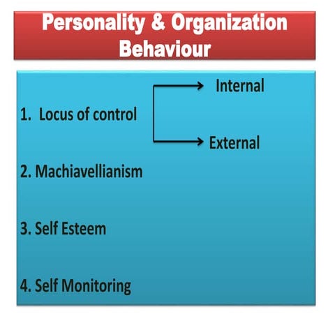 01 Personality Organization Behaviour Pptx