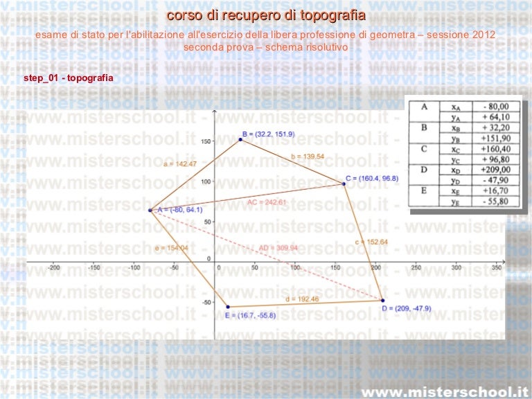 esame abilitazione geometri 2012 - risoluzione step_01 - topografia