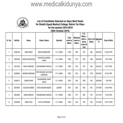 Sheikh Zayed Medical College (SZMC) Rahim Yar Khan Merit List 2014