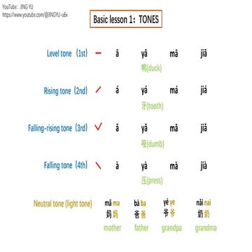 01声调_Tones (1).chinese language course basic course for hsk. basic ...