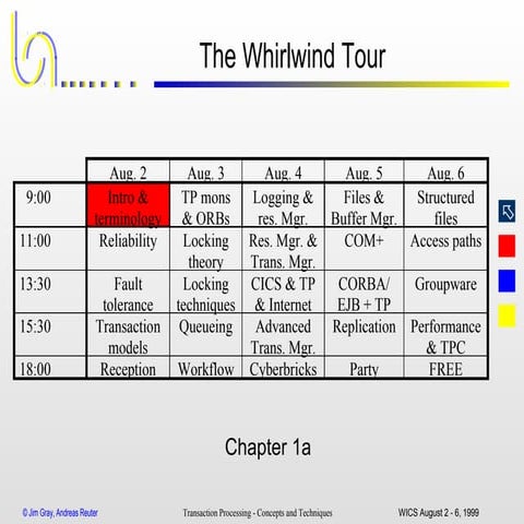 01 whirlwind tour