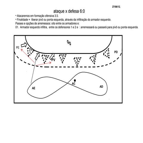 01  x  oito central def 60 libera  pivô  ou ponta esquerda  pelo armador  esquerdo