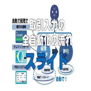 02取引入力の全自動化の流れ【freeeの使い方】