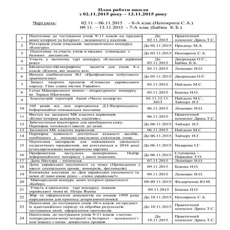 план роботи з 02.11.2015