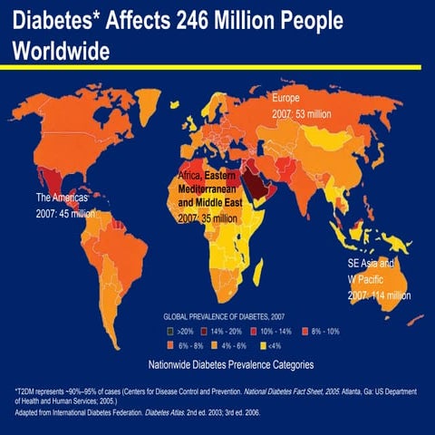 changing courseoftype2diabetes
