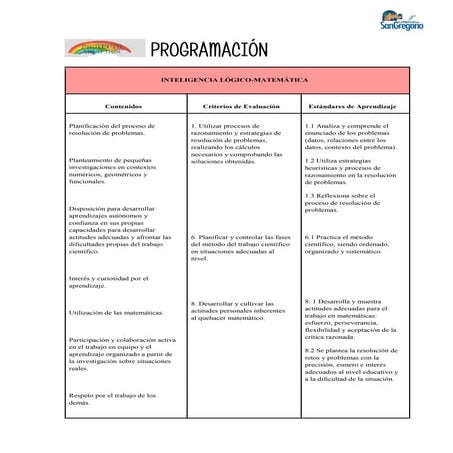 Programación Inteligencia Lógico-Matemática_ Proyecto Arco Iris