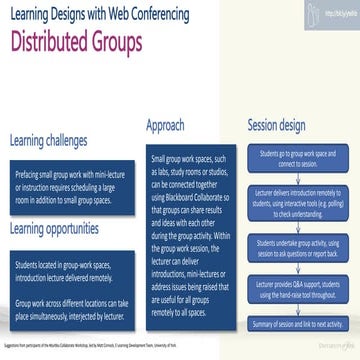 The mit media lab learning creative learning | PPTX