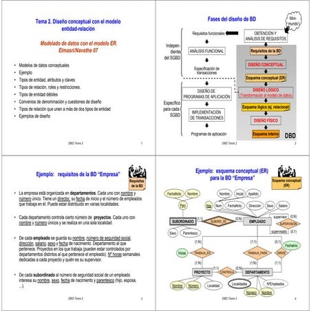 modelo er | PDF