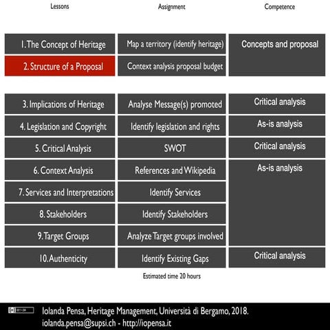 Iolanda Pensa, Heritage Management 2018, Structure of a proposal