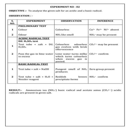 02. SALT ANALYSIS.docx