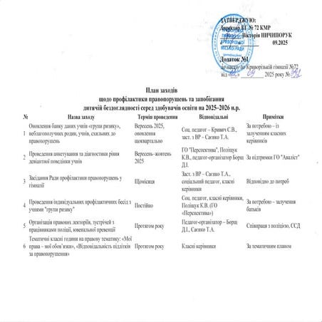 ПЛАН_профілактика правопорушень02.09.25.pdf