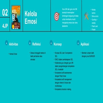 Jurus 02. Jurus Kedua yaitu kelola emosi