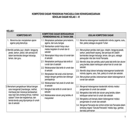 Kompetensi Dasar PPKN 2013 (Draft)