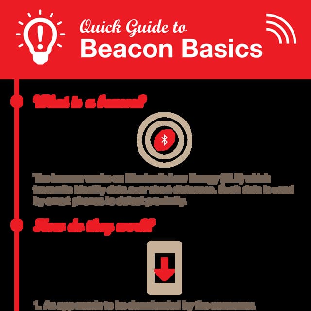 A Quick Guide to Beacon  Basics