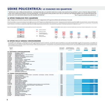 02 udine città policentrica