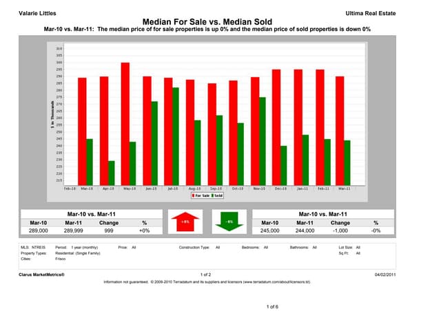 Frisco TX - Feb/March 2011 - Housing Market Report