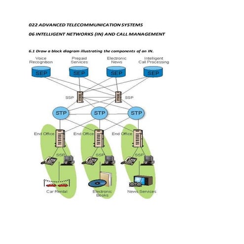 022 advanced telecommunication systems in | PDF