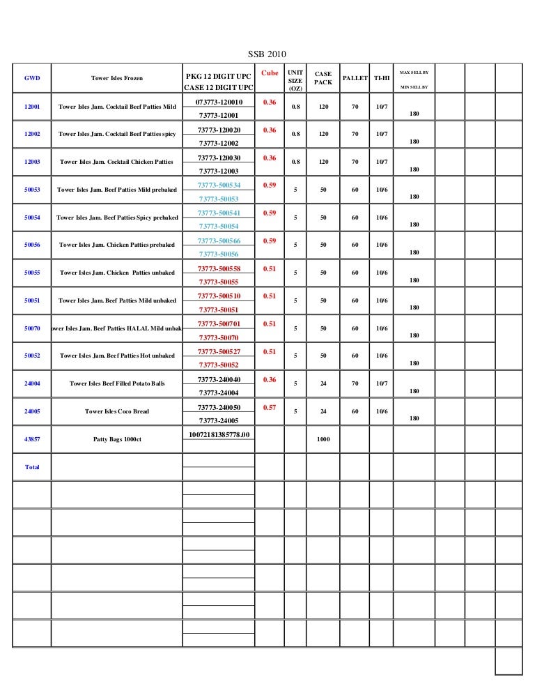 Food_Service Listing_ LinkedIn